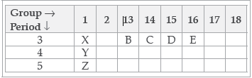 CBSE Class 10 Chemistry Periodic Classification of Elements Worksheet Set C_2