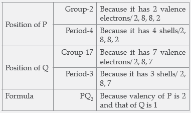 CBSE Class 10 Chemistry Periodic Classification of Elements Worksheet Set C_4