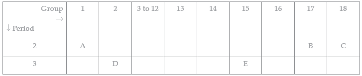 CBSE Class 10 Chemistry Periodic Classification of Elements Worksheet Set C_6