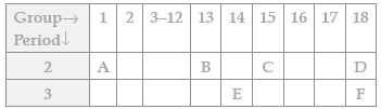 CBSE Class 10 Chemistry Periodic Classification of Elements Worksheet Set C_9