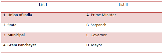 CBSE Class 10 Civics Federalism Worksheet_4