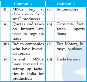 CBSE Class 10 Economics Globalization Worksheet_1