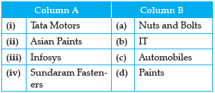 CBSE Class 10 Economics Globalization Worksheet_2