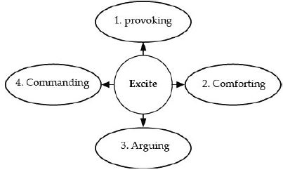 CBSE Class 10 English HOTs The Proposal_1