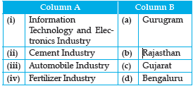 CBSE Class 10 Geography HOTs Manufacturing Industries in Hindi_2