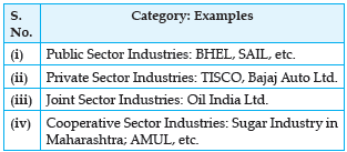 CBSE Class 10 Geography HOTs Manufacturing Industries in Hindi_6