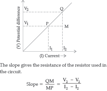 CBSE Class 10 Physics Electricity Worksheet Set C_13.png