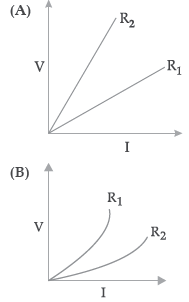 CBSE Class 10 Physics Electricity Worksheet Set C_2.png