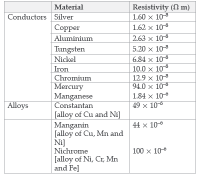 CBSE Class 10 Physics Electricity Worksheet Set C_6.png