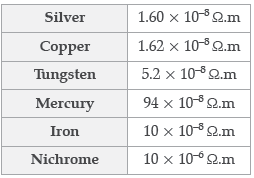 CBSE Class 10 Physics Electricity Worksheet Set C_7.png