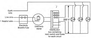 CBSE Class 10 Physics Magnetic Effect of Electric Current Worksheet Set D_10