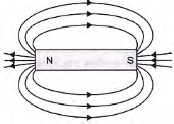 CBSE Class 10 Physics Magnetic Effect of Electric Current Worksheet Set D_11