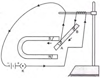 CBSE Class 10 Physics Magnetic Effect of Electric Current Worksheet Set D_12