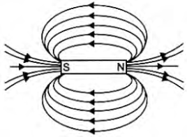 CBSE Class 10 Physics Magnetic Effect of Electric Current Worksheet Set D_6