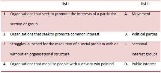 CBSE Class 10 Political Science Popular Struggles And Movements Worksheet_1