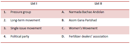 CBSE Class 10 Political Science Popular Struggles And Movements Worksheet_2