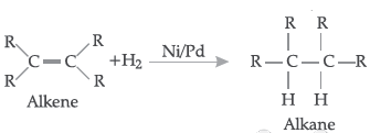 CBSE Class 10 Science Carbon and its compounds Assignment Set A_9