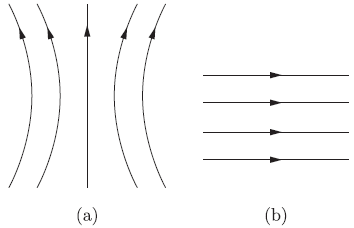 CBSE Class 10 Science Magnetic Effects Of Current Worksheet Set B_1