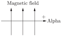 CBSE Class 10 Science Magnetic Effects Of Current Worksheet Set B_3