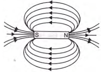 CBSE Class 10 Science Magnetic Effects Of Current Worksheet Set B_4