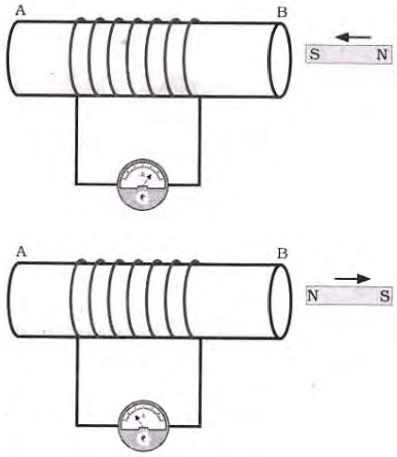 CBSE Class 10 Science Magnetic Effects Of Current Worksheet Set B_5