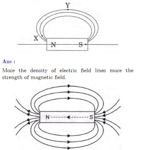 CBSE Class 10 Science Magnetic Effects Of Current Worksheet Set B_6
