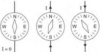 CBSE Class 10 Science Magnetic Effects Of Current Worksheet Set B_7