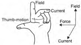 CBSE Class 10 Science Magnetic Effects Of Current Worksheet Set B_8