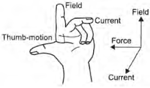 CBSE Class 10 Science Magnetic Effects Of Current Worksheet Set C_11