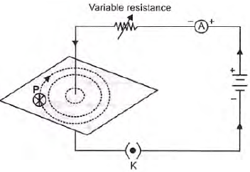 CBSE Class 10 Science Magnetic Effects Of Current Worksheet Set C_2