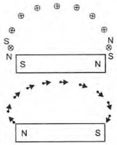 CBSE Class 10 Science Magnetic Effects Of Current Worksheet Set C_7