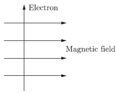 CBSE Class 10 Science Magnetic Effects Of Current Worksheet Set C_9