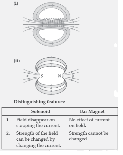 CBSE Class 10 Science Magnetic Effects of Electric Current Assignment Set B_11