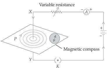 CBSE Class 10 Science Magnetic Effects of Electric Current Assignment Set B_13