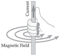 CBSE Class 10 Science Magnetic Effects of Electric Current Assignment Set B_15