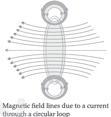 CBSE Class 10 Science Magnetic Effects of Electric Current Assignment Set B_16