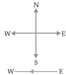 CBSE Class 10 Science Magnetic Effects of Electric Current Assignment Set B_1