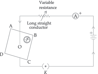 CBSE Class 10 Science Magnetic Effects of Electric Current Assignment Set B_2