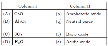 CBSE Class 10 Science Metals and Non metals VBQs_2