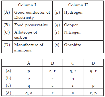CBSE Class 10 Science Metals and Non metals VBQs_4
