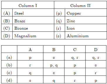 CBSE Class 10 Science Metals and Non metals VBQs_5