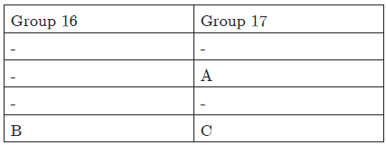 CBSE Class 10 Science Periodic Classification Of Elements Worksheet_11