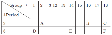 CBSE Class 10 Science Periodic Classification Of Elements Worksheet_13