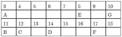 CBSE Class 10 Science Periodic Classification Of Elements Worksheet_15