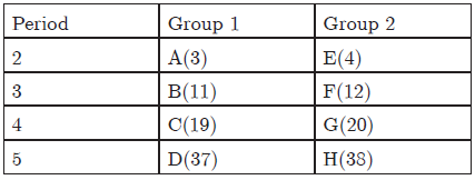 CBSE Class 10 Science Periodic Classification Of Elements Worksheet_16