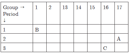 CBSE Class 10 Science Periodic Classification Of Elements Worksheet_18