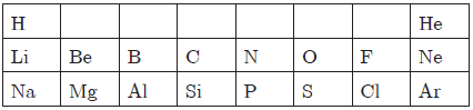 CBSE Class 10 Science Periodic Classification Of Elements Worksheet_5