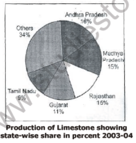 CBSE Class 10 Social Science Minerals And Energy Resources Notes Set B_2