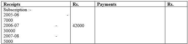 CBSE Class 12 Accountancy Accounting for Not for Profit Organisation Assignment_1