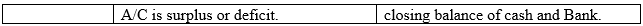 CBSE Class 12 Accountancy Accounting for Not for Profit Organisation Assignment_12